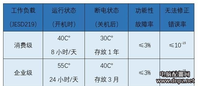 為什么機(jī)械硬盤(pán)容易壞？