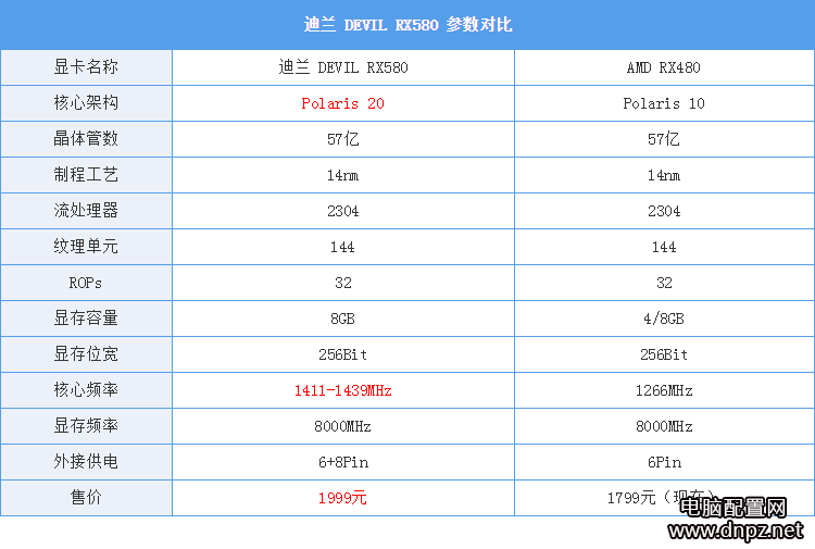 實(shí)測(cè)RX580和GTX1060哪個(gè)好GTX1060與RX580性能對(duì)比測(cè)試