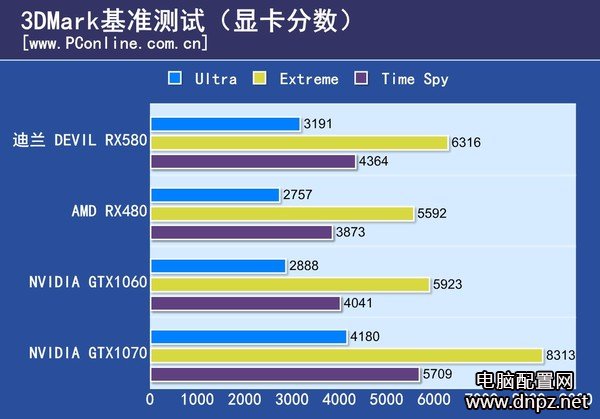 實(shí)測(cè)RX580和GTX1060哪個(gè)好GTX1060與RX580性能對(duì)比測(cè)試