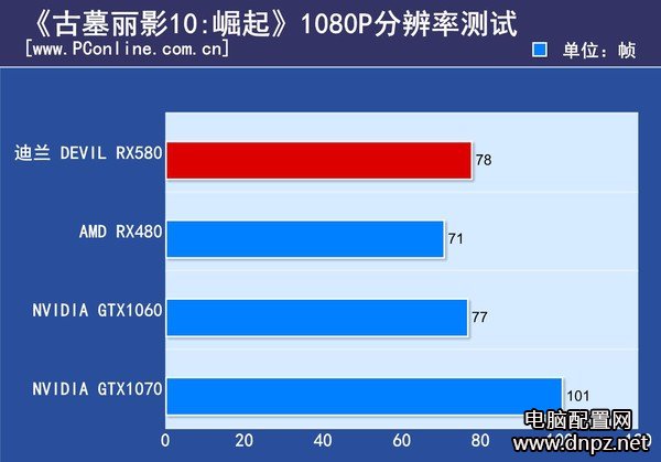 實(shí)測(cè)RX580和GTX1060哪個(gè)好GTX1060與RX580性能對(duì)比測(cè)試