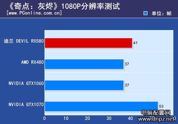 實(shí)測(cè)RX580和GTX1060哪個(gè)好GTX1060與RX580性能對(duì)比測(cè)試