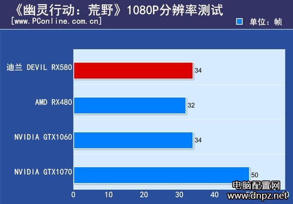 實(shí)測(cè)RX580和GTX1060哪個(gè)好GTX1060與RX580性能對(duì)比測(cè)試