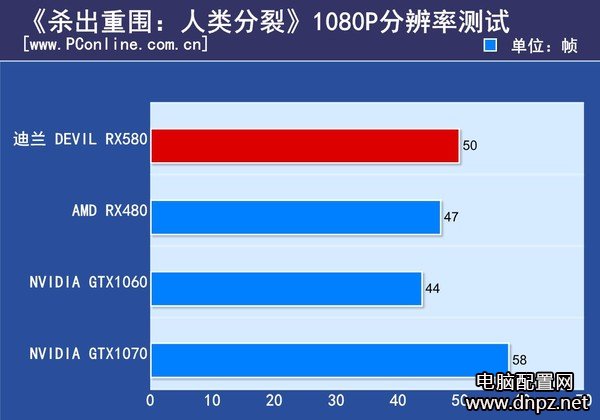 實(shí)測(cè)RX580和GTX1060哪個(gè)好GTX1060與RX580性能對(duì)比測(cè)試