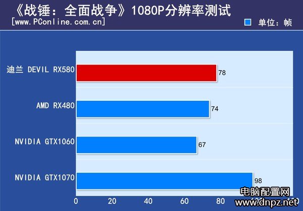 實(shí)測(cè)RX580和GTX1060哪個(gè)好GTX1060與RX580性能對(duì)比測(cè)試