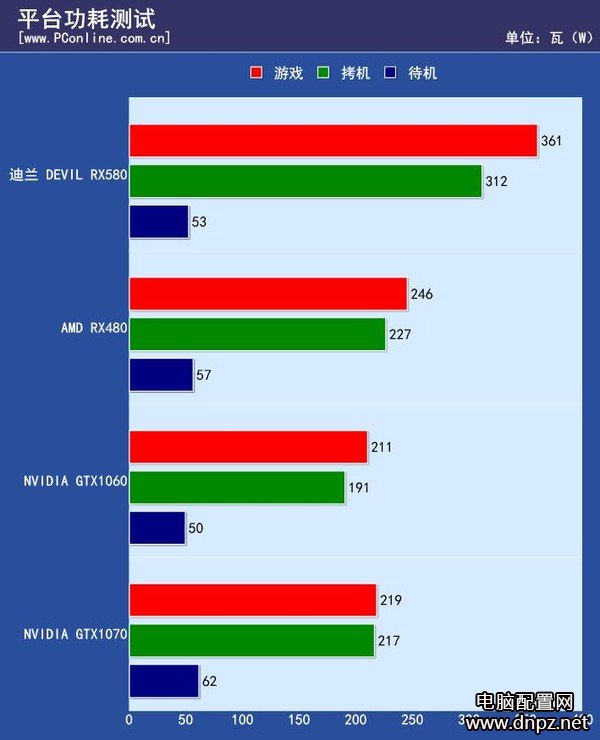 實(shí)測(cè)RX580和GTX1060哪個(gè)好GTX1060與RX580性能對(duì)比測(cè)試