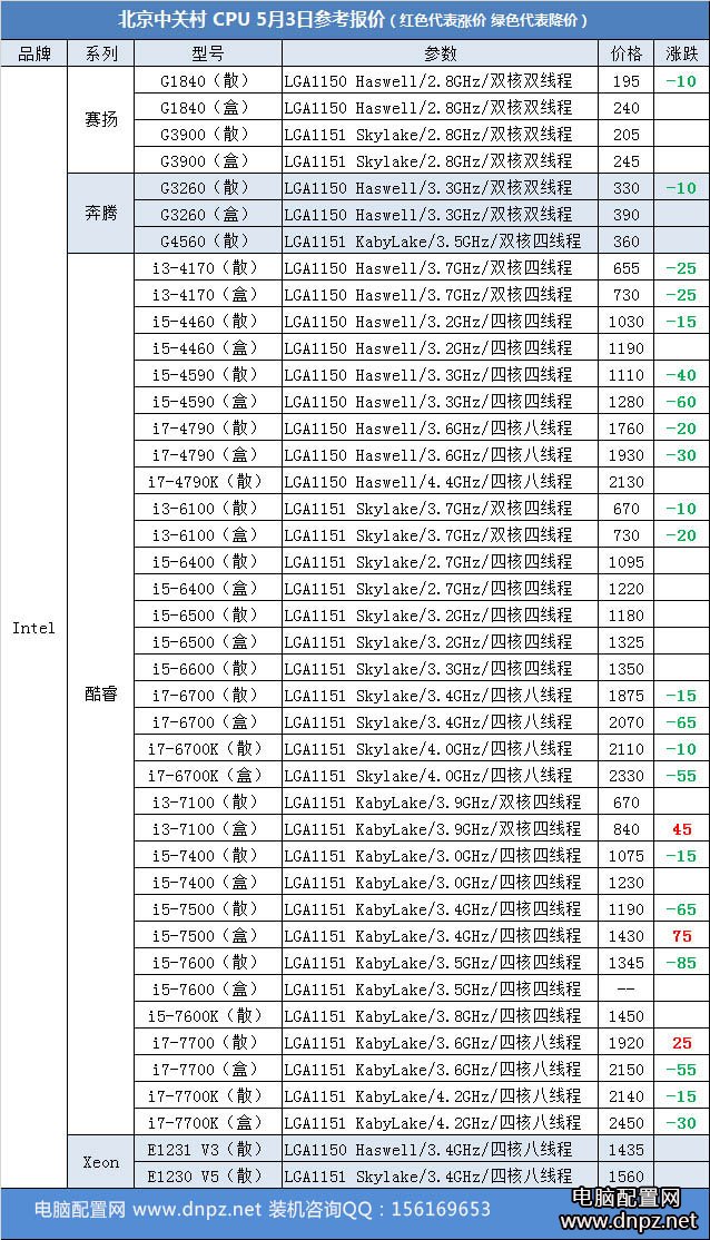 2017年5月4日CPU報(bào)價(jià)