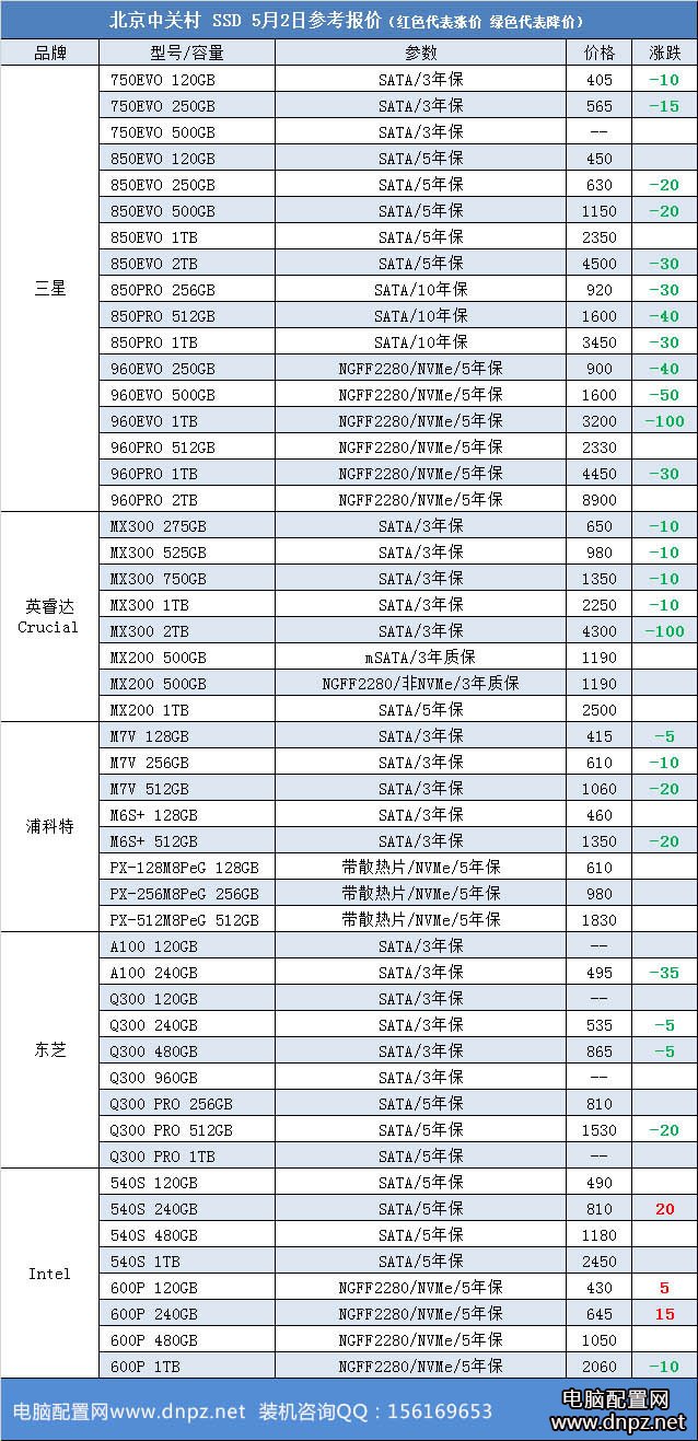 最新SSD固態(tài)硬盤報價2017年5月2日