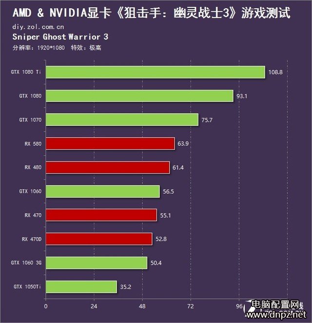 狙擊手：幽靈戰(zhàn)士3配置要求（最低及推薦配置要求）