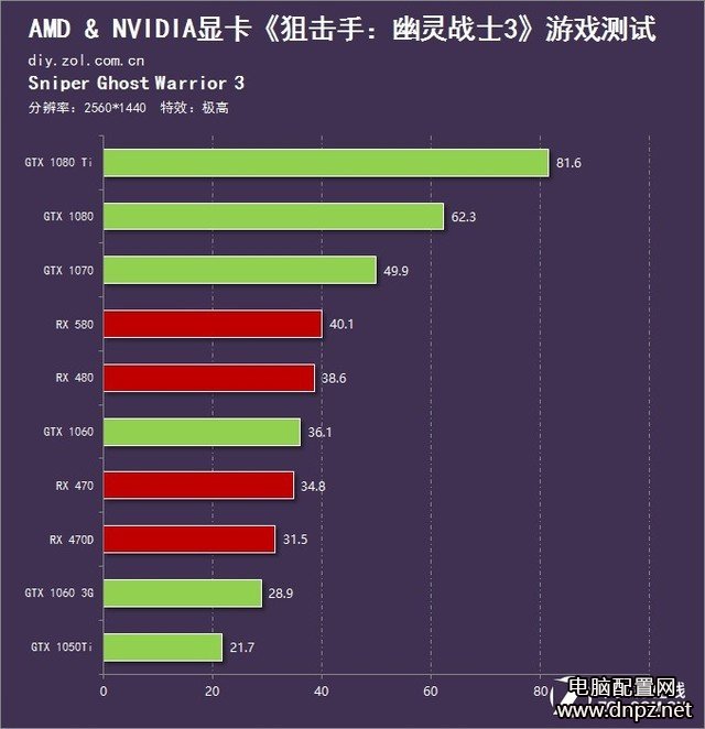 狙擊手：幽靈戰(zhàn)士3配置要求（最低及推薦配置要求）