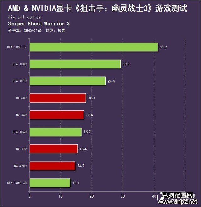 狙擊手：幽靈戰(zhàn)士3配置要求（最低及推薦配置要求）