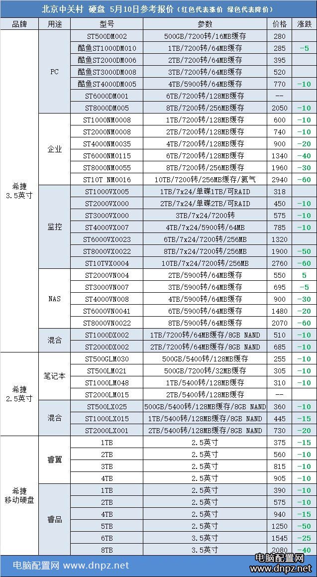 2017年5月10日機(jī)械硬盤報(bào)價(jià)