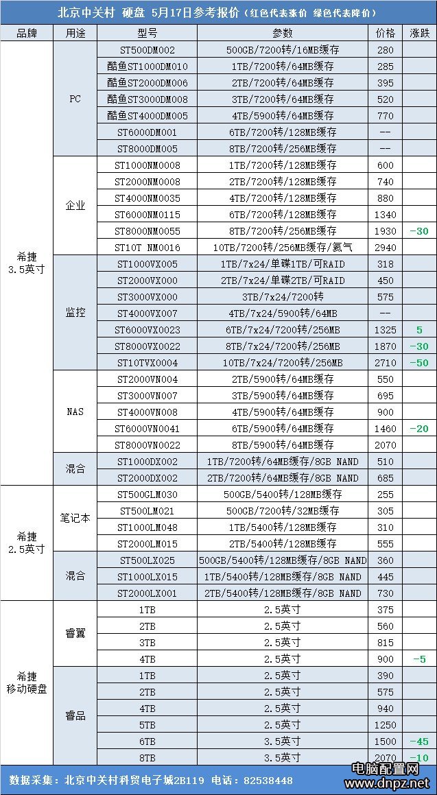 最新臺(tái)式機(jī)機(jī)械硬盤報(bào)價(jià)2017年5月17日