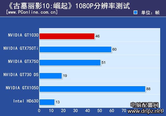 GT1030和GT730哪個好？GT1030評測