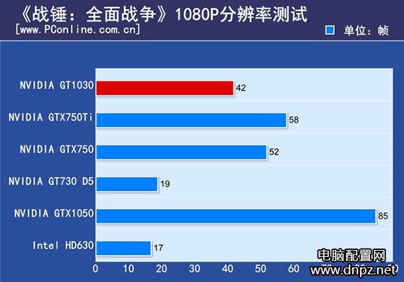 NGT1030和GT730哪個好？GT1030評測