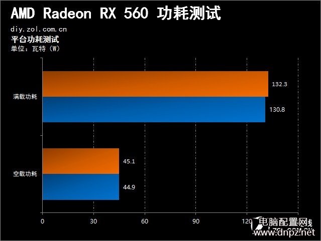 RX560和GTX1050哪個(gè)好?RX560與GTX1050性能對比評測