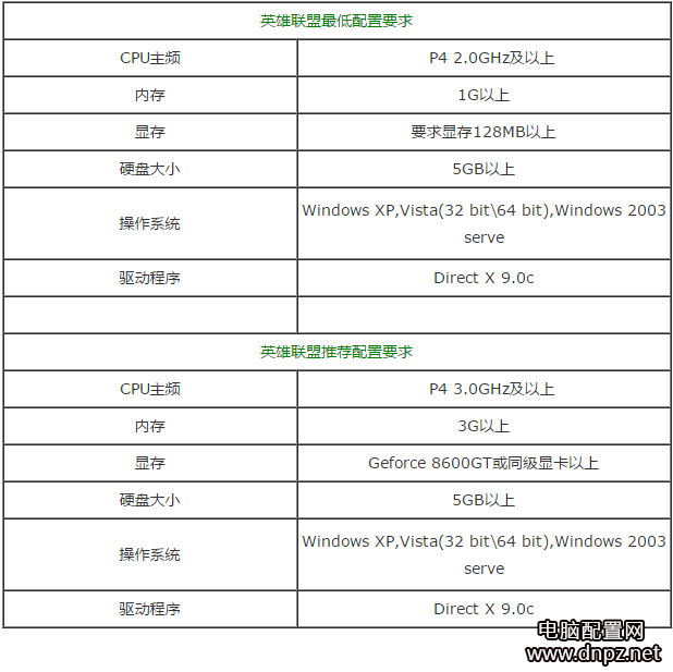 2017年英雄聯(lián)盟lol組裝電腦配置推薦