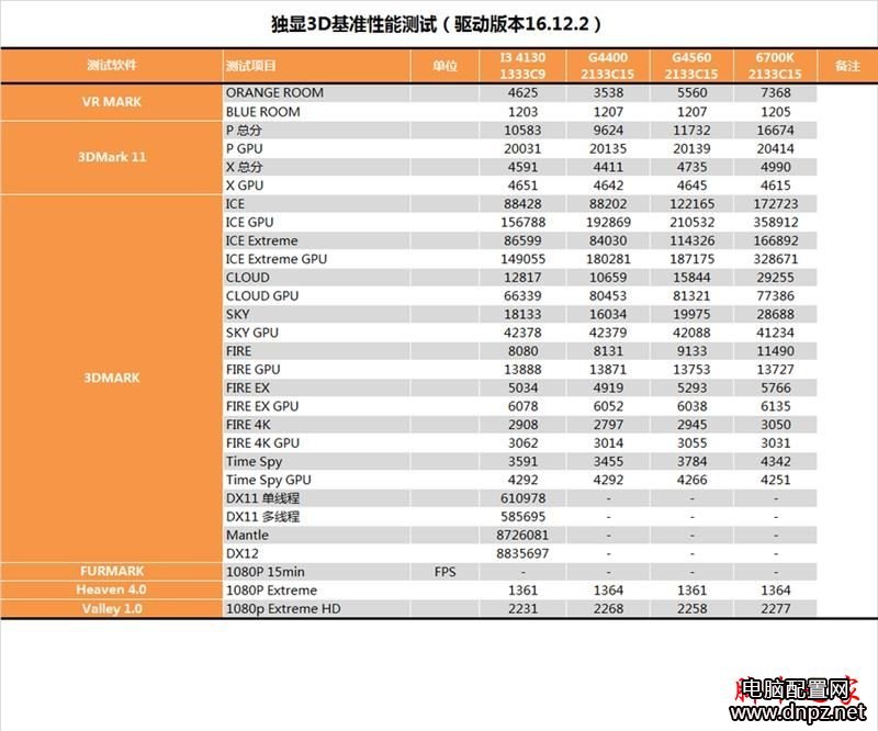 奔騰g4560怎么樣？奔騰G4560性能參數(shù)評測