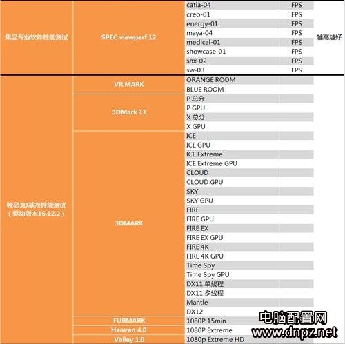 奔騰g4560怎么樣？奔騰G4560性能參數(shù)評測