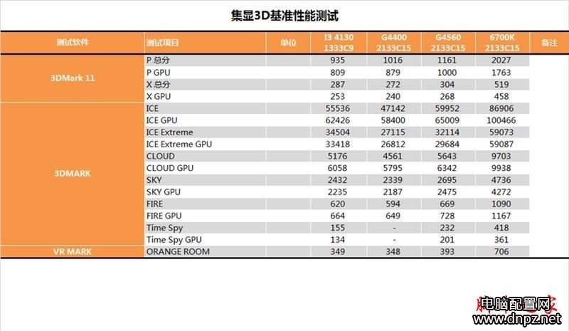 奔騰g4560怎么樣？奔騰G4560性能參數(shù)評測