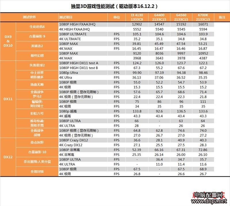 奔騰g4560怎么樣？奔騰G4560性能參數(shù)評測