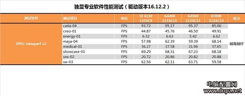 奔騰G4560怎么樣 奔騰G4560性能全方位評測圖解