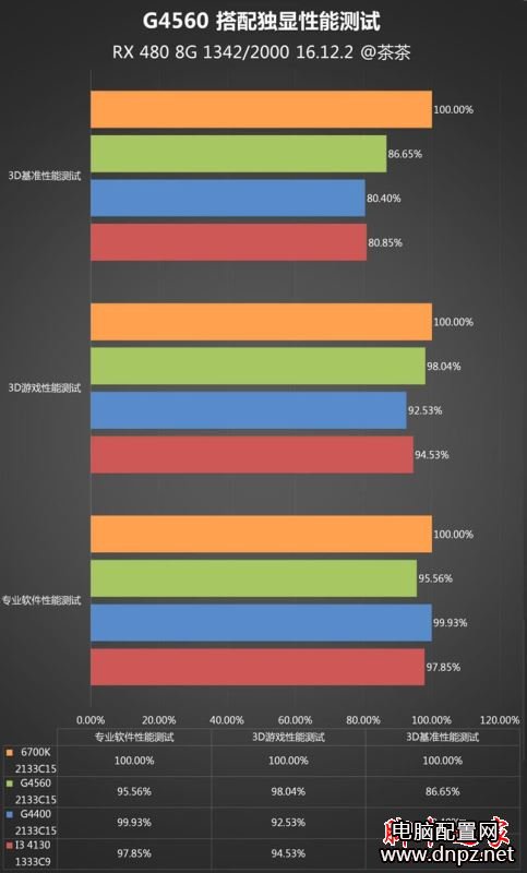 奔騰g4560怎么樣？奔騰G4560性能參數(shù)評測