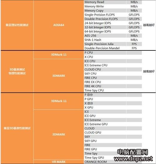 奔騰g4560怎么樣？奔騰G4560性能參數(shù)評測