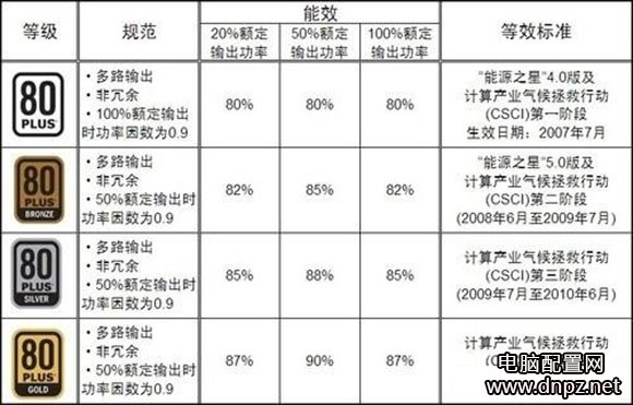 組裝電腦教程：如何挑選ATX電源