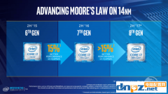 intel第八代酷?，F身性能對比七代提升15%