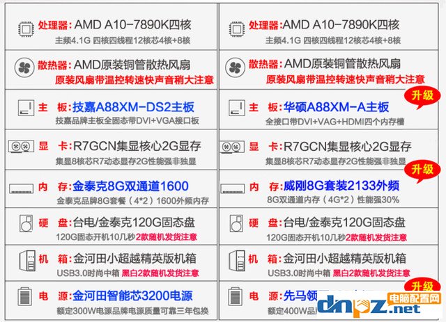 下單就被騙 這些DIY整機(jī)的貓膩要小心 