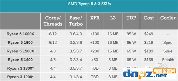 終于等來(lái)銳龍R3了，四核四線程8M三級(jí)緩存