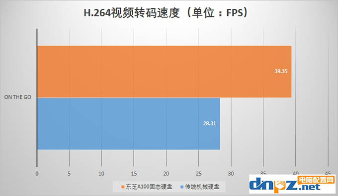 固態(tài)硬盤(pán)的好處不僅僅是開(kāi)機(jī)快那么十幾秒