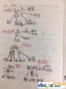 《王者榮耀攻略》小學(xué)生都那么勤奮，你還有什么資格混青銅