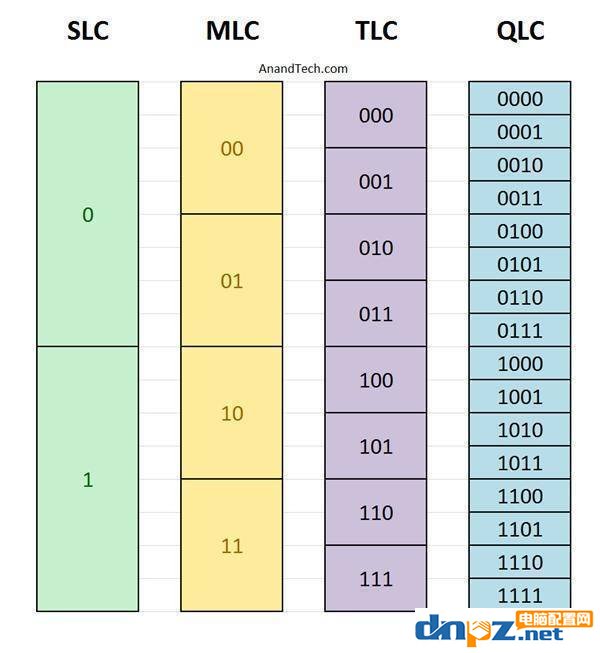 SSD固態(tài)硬盤的壽命是多久，固態(tài)硬盤壽命計(jì)算公式