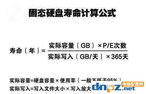 SSD固態(tài)硬盤的壽命一般是多久，固態(tài)硬盤耐用嗎？