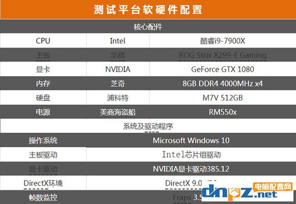 i9 7900X和i7 5960X性能對比測試，哪個更好？