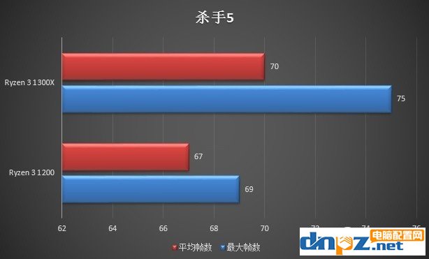 銳龍R3 1200和R3 1300X哪個好ryzen3 1300X與1200的區(qū)別