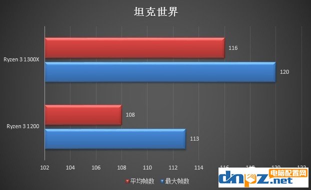 銳龍R3 1200和R3 1300X哪個好ryzen3 1300X與1200的區(qū)別