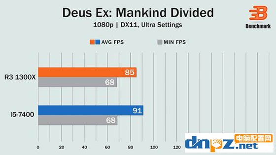 R3 1300X和i5 7400哪個好，銳龍R3 1300X與i5 7400性能對比測試