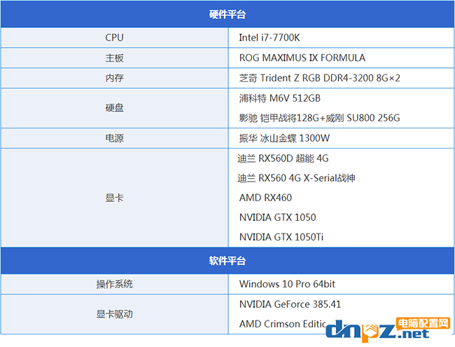 RX560D和RX460哪個好？RX460與RX560D性能對比評測