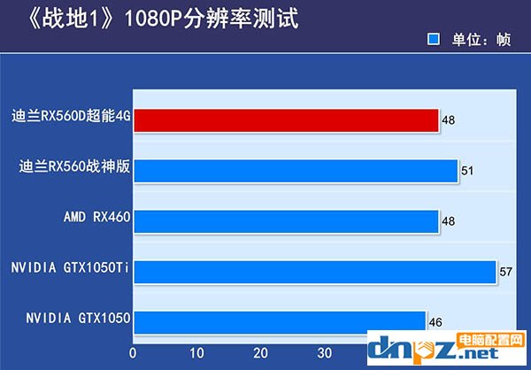 RX560D和RX460哪個好？RX460與RX560D性能對比評測