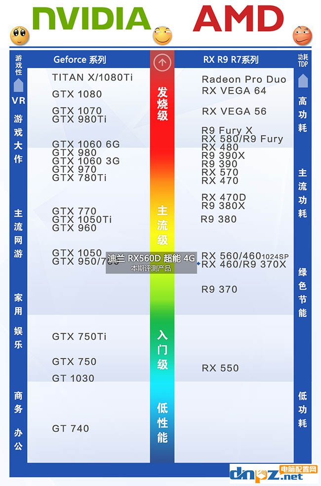 RX560D和RX460哪個好？RX460與RX560D性能對比評測