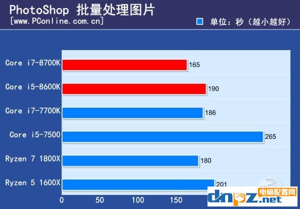 intel八代酷睿處理器性能怎么樣？i7-8700k i5-8600k性能測試