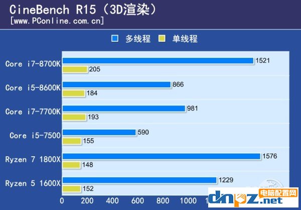 intel八代酷睿處理器性能怎么樣？i7-8700k i5-8600k性能測試