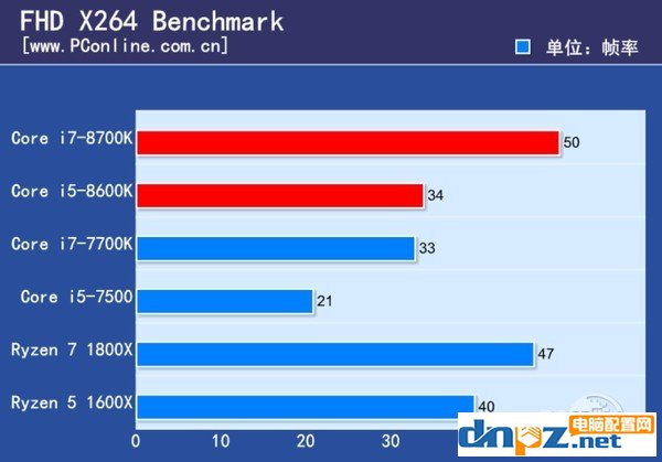 intel八代酷睿處理器性能怎么樣？i7-8700k i5-8600k性能測試