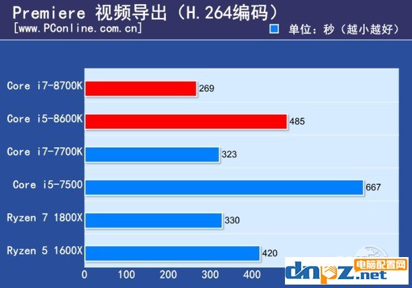 intel八代酷睿處理器性能怎么樣？i7-8700k i5-8600k性能測試