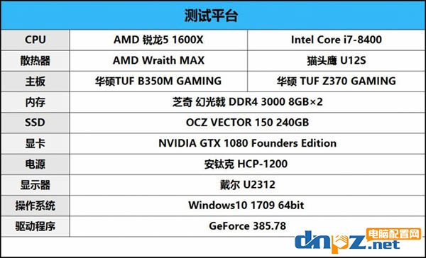 intel八代酷睿i5 8400和AMD銳龍5 1600X哪個(gè)好