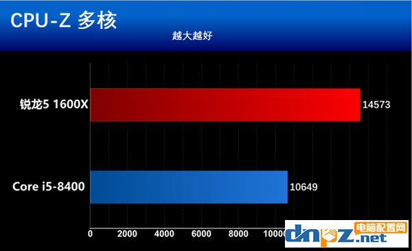 intel八代酷睿i5 8400和AMD銳龍5 1600X哪個(gè)好