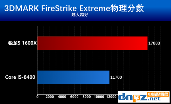 intel八代酷睿i5 8400和AMD銳龍5 1600X哪個(gè)好