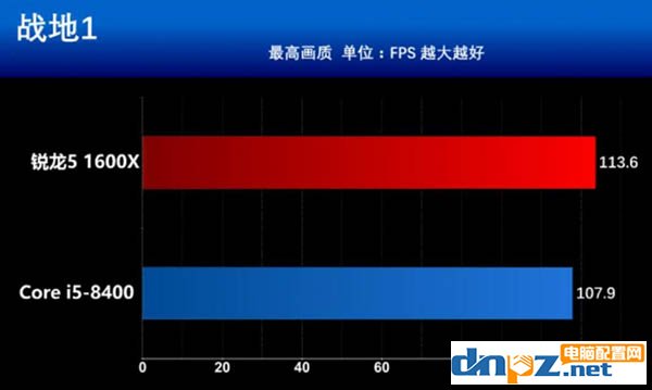 intel八代酷睿i5 8400和AMD銳龍5 1600X哪個(gè)好